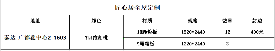 「已下单3月」泰达-广都鑫中心2-1603-CC笔记