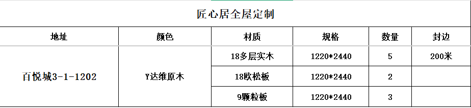 「已下单3月」百悦城3-1-1202-CC笔记