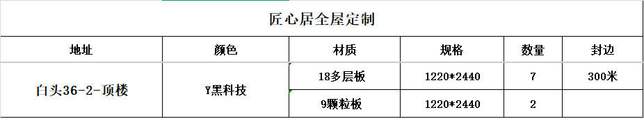 「已下单3月」白头36-2-顶楼-CC笔记