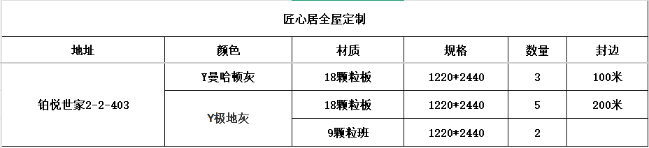 「已下单3月」铂悦世家2-2-403-CC笔记