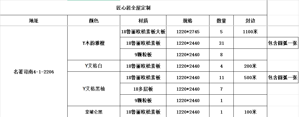 图片[3]-「已下单3月」名著司南4-1-2206-匠心居家全屋定制家具社区-定制厂家-CC笔记