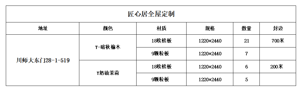 图片[3]-「已下单3月17号」川师大东门28-1-519-匠心居家全屋定制家具社区-定制厂家-CC笔记