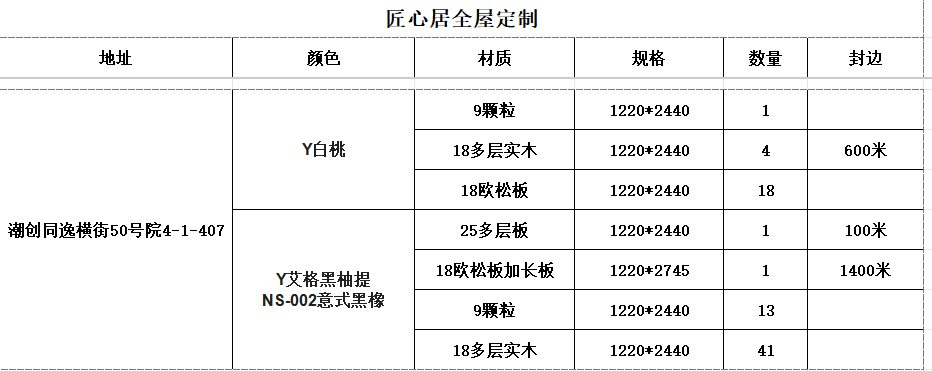 「已下单3月20号」潮创同逸横街50号院4-1-407-CC笔记