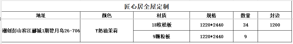 「已下单4月17号」潮创彭山滨江郦城1期碧月岛26-706-CC笔记