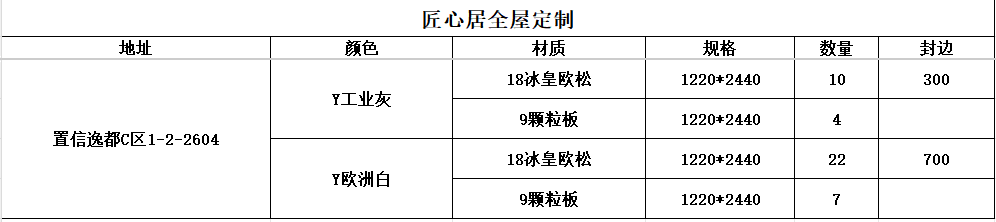 「已下单4月20号」置信逸都C区1-2-2604-CC笔记