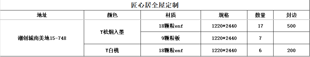 「已下单4月26号」潮创城南美地15-748-CC笔记