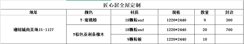 「已下单4月26号」潮创城南美地15-1127-CC笔记